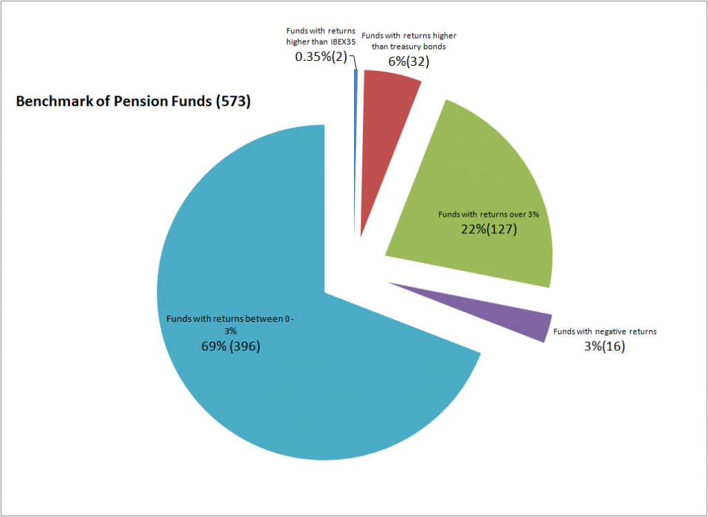 ranked-the-best-and-worst-pension-plans-by-country