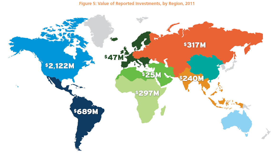 Impact Investing: Making an impact is easier than you think.