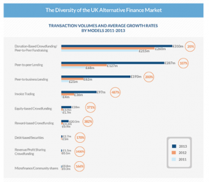 Nesta infographic alternative finance market